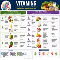 Vitamins