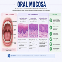 Oral mucosa