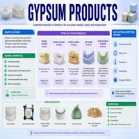 Gypsum products