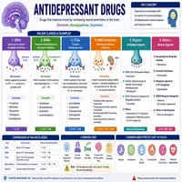 Antidepressant Drugs